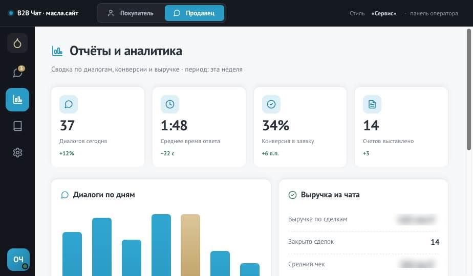 Отчёты и аналитика чата