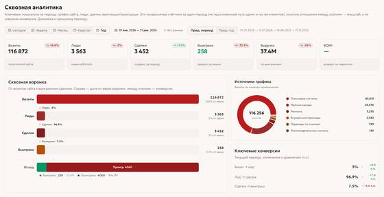 Сквозная аналитика